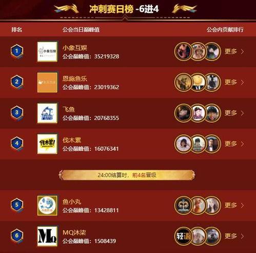 公会战吃瓜,吃瓜群众围观精彩瞬间